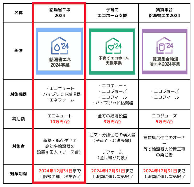 明日の折込チラシを先行公開✌️福井エコキュートエコキュート交換給湯器補助金福井リフォーム福井のいいところはぴコイン