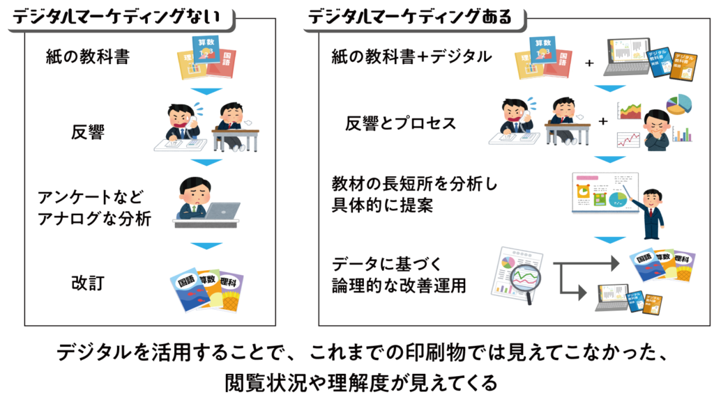 デジタルマーケティングのイメージイラストのイラスト素材111375249- PIXTA