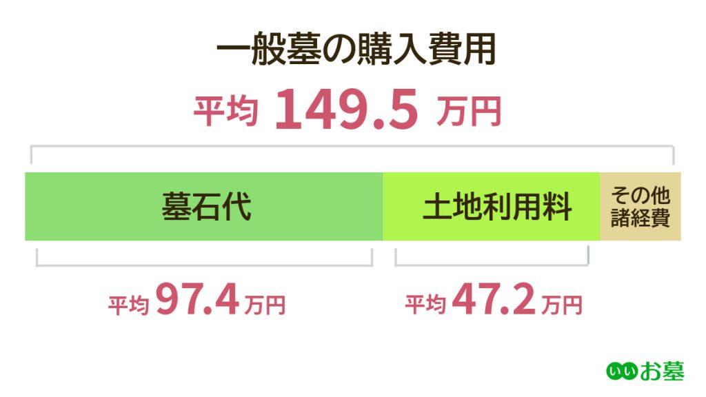 稲田石 いなだいしお墓の吉祥長野県最大級の墓石・墓地・霊園専門の石材店