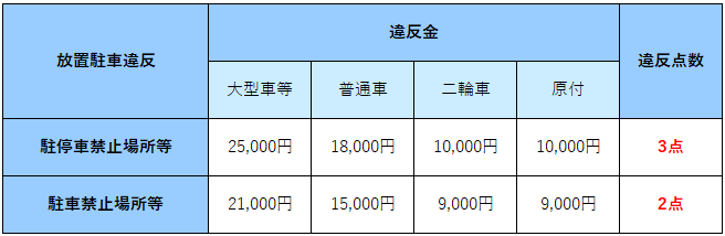 交通違反の罰金を郵便局で払うネットショップ語り