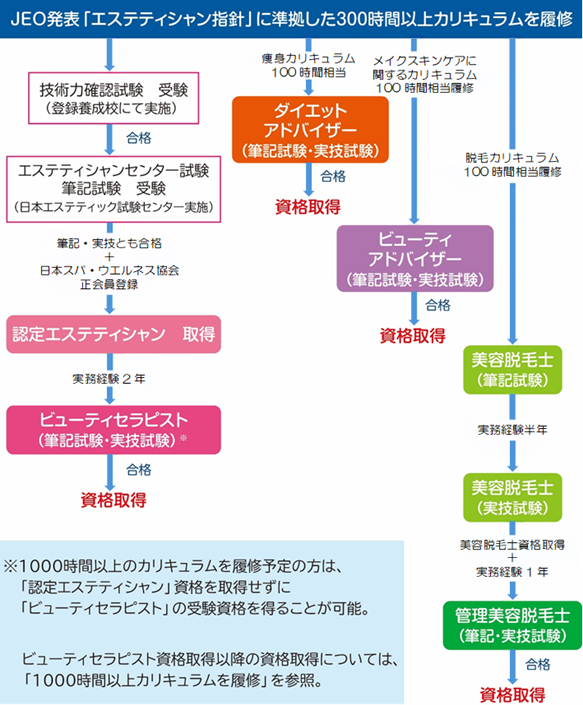 脱毛サロンを経営するには資格が必要？持っておくべき資格を紹介！ - サロンナレッジ