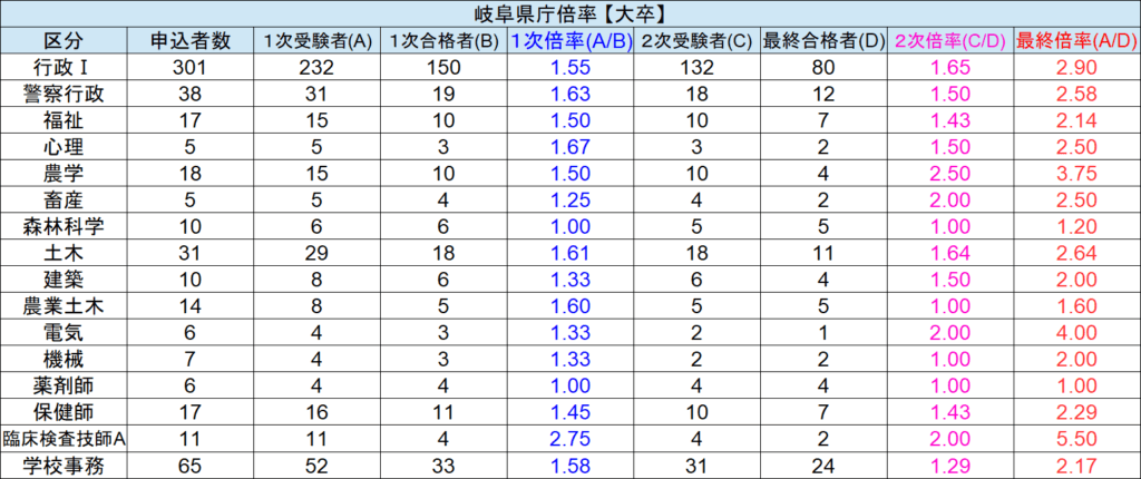 薬剤師が在宅医療に介入するために必要なこととは？岐阜県高山市の連携事例薬剤師のエナジーチャージ 薬＋読