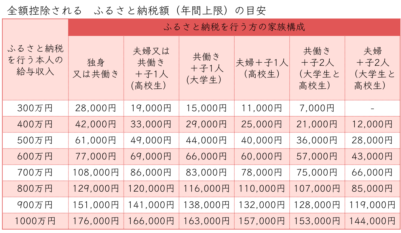ふるさと納税は9月までがお得？「地場産品の定義変更」「経費ルールの変更」注意すべき、10月からの“返礼品ルール改正”の中身週刊女性PRIME