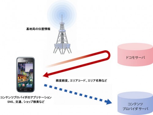 ドコモの携帯電話はこんなところでも「つながる」通信・エリアNTTドコモ