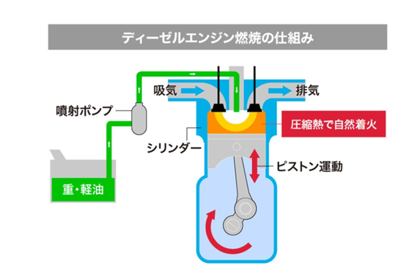 DSM、水素貯蔵用高圧複合タンク向けの新しいポリアミド材料を開発 Motor-FanTECH モーターファンテック