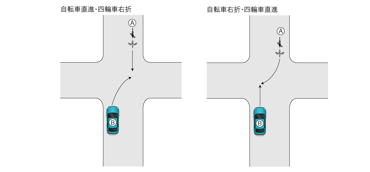 自転車が一方通行を逆走しているケースで起きた事故基本過失割合を解説
