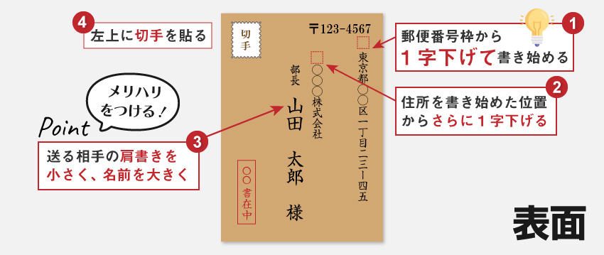 ビジネスで使う封筒の書き方宛名や差出人、英語の社名を書く際のマナーセルマーケ