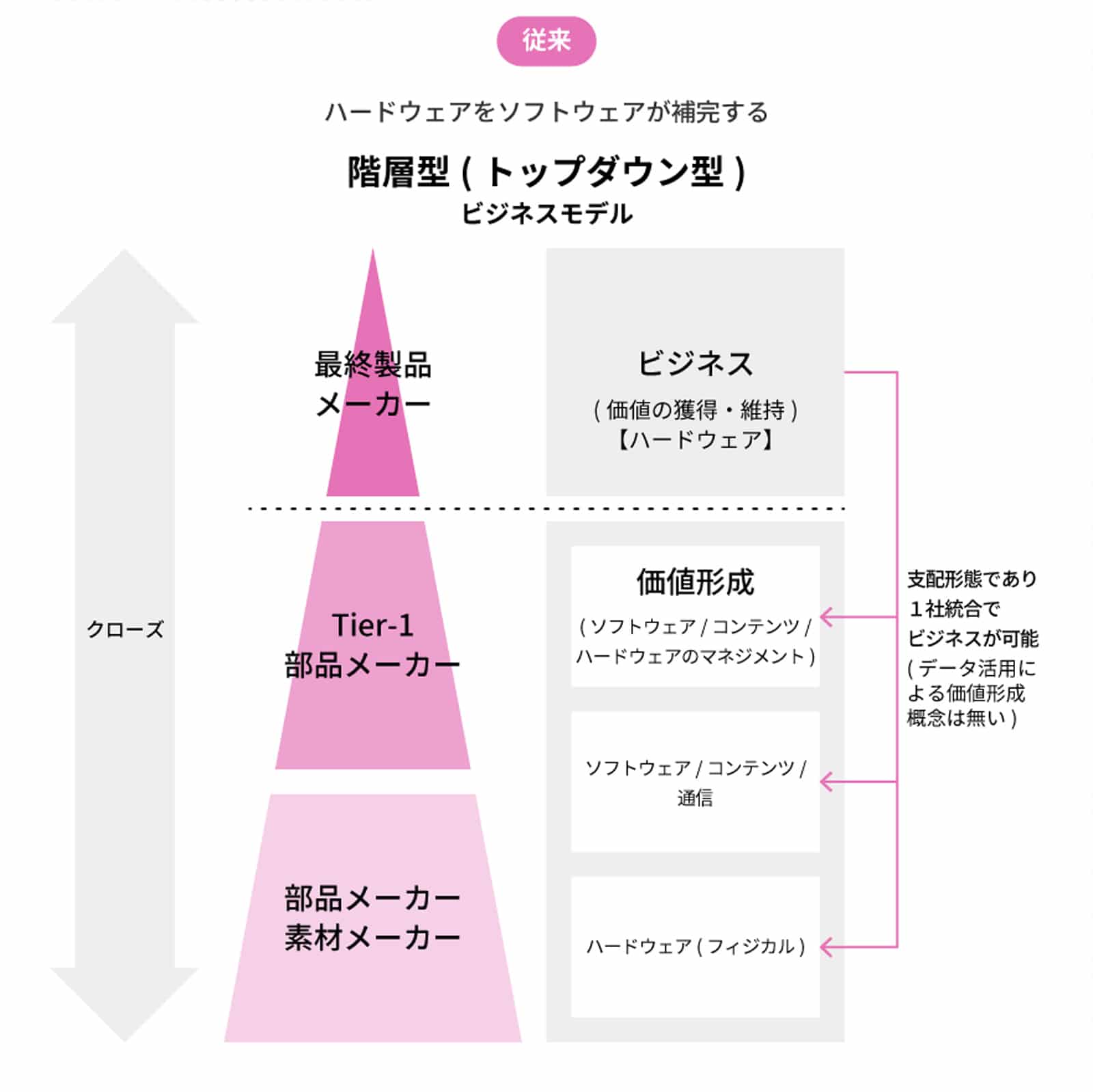 エコシステムとは？ビジネスでよく耳にするキーワードの解説 マケフリ