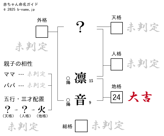 抜き調査】ディースパ 天音りお – ワクスト