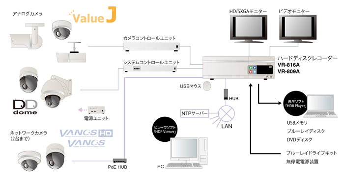 HD-SDI 8CH DVRAP-G0815HD-2TB～AP-G0815HD-8TB商品詳細ページ