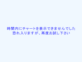 南海電鉄 ９０００系 ９５０７編成の空港急行 難波駅行