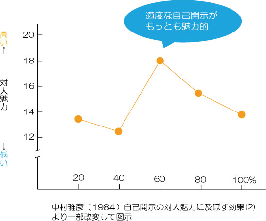 傾聴力を高めよう！お客さまに信頼される「話の聴き方」とは？：ブログ一覧｜FastSeries（ファストシリーズ）