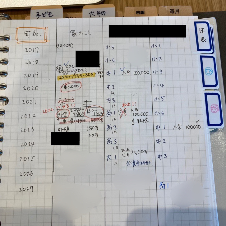 １日１行だけ！ズボラでも続く家計簿テンプレート「手書き・エクセル・Numbers」無料ダウンロード可くらしのカタチ