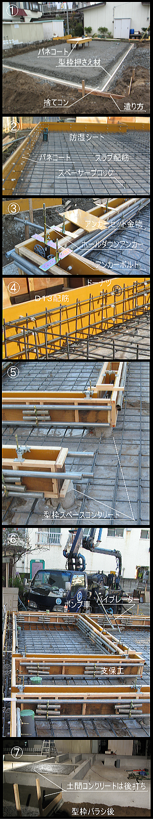 現場スケッチ 基礎工事 捨てコンクリート打設～配筋検査 スタッフの日常やコラムをスタッフブログで発信しますかすみがうら・土浦・石岡株式会社タクミかすみがうら市の注文住宅ならTAKUMI HOUSE 株式会社タクミ