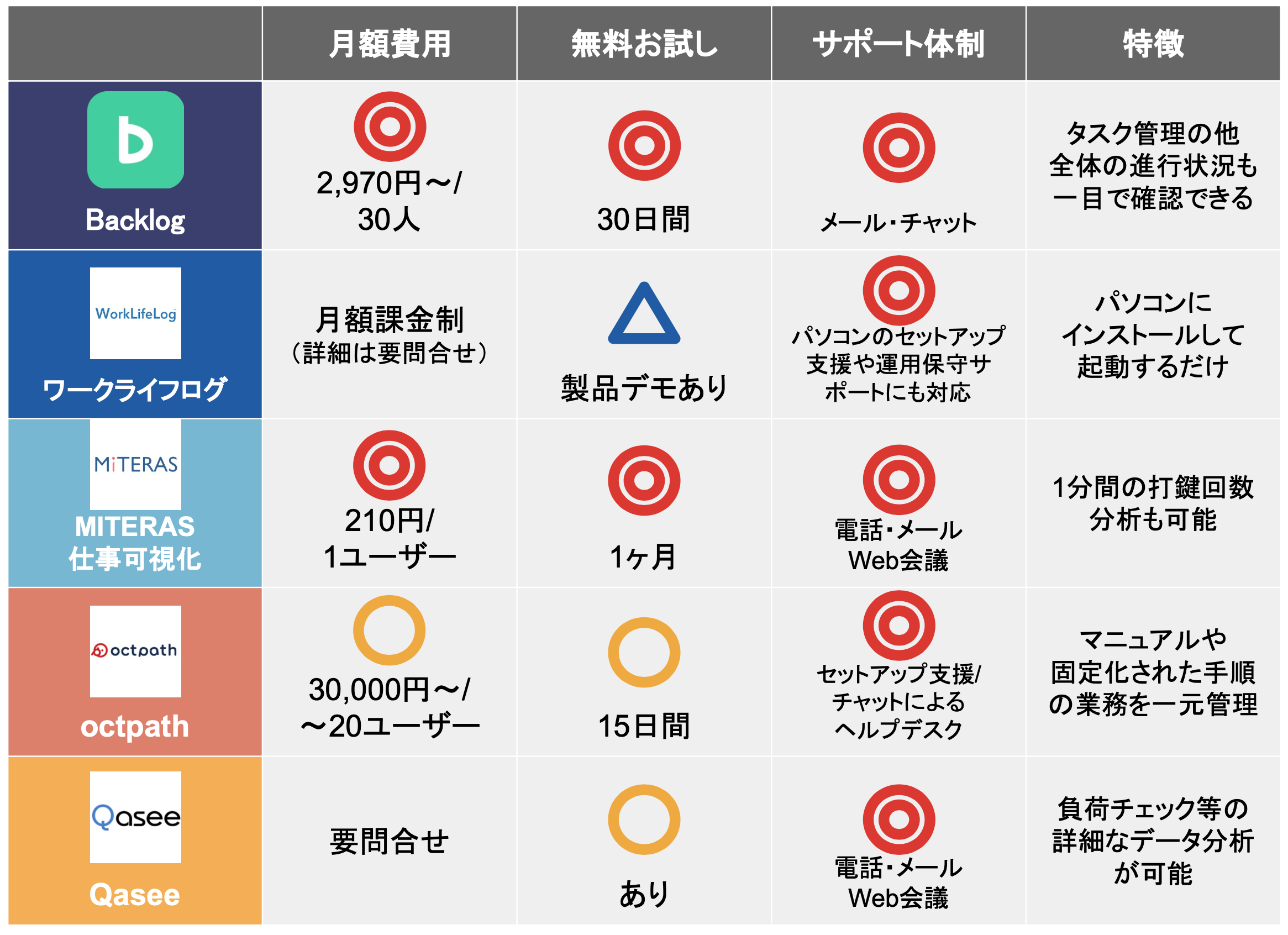 厳選 業務可視化ツール10選を紹介！選ぶポイントや注意点も解説 - 業務管理・仕事可視化ツールならMITERAS ミテラス