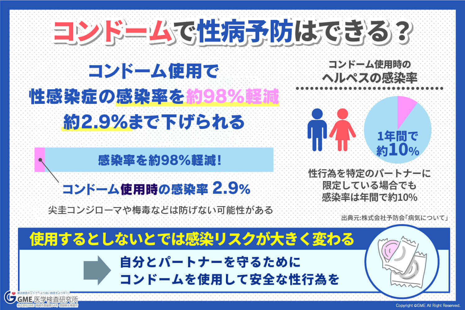 3つの素材で“利きコンドーム”！？マンネリ、セックスレス解消にも役立つ、コンドームが持つ力 | コンドーム | 不二ラテックス