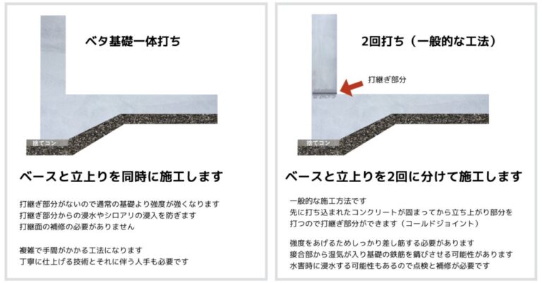 ベタ基礎HOME阿倍野区で55年の実績！不動産のご用命はひかり住建まで