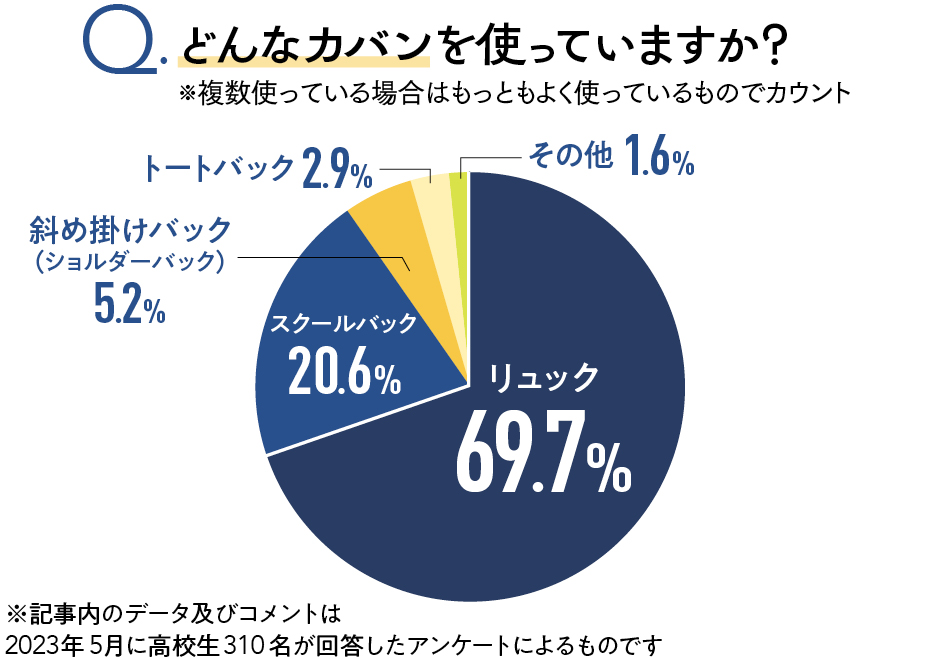 デートに持っていきたい男性のカバンとは？女性から好印象なバッグの選び方 ｜ メンズファッション通販 MENZ-STYLE(メンズスタイル）