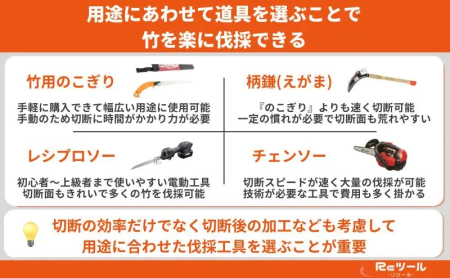 元竿用の竹の節抜き週末遊び倶楽部 - 楽天ブログ