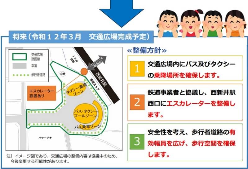 西新井駅西口周辺地区拠点地区のまちづくり足立区