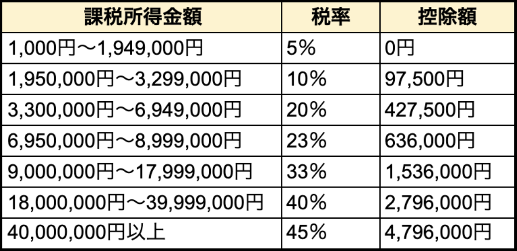 No.1600 公的年金等の課税関係国税庁