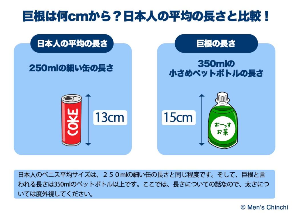 キングボーイ Lサイズ≪巨根サック♪サイズ感・持久力・射精感もアップ!!!≫