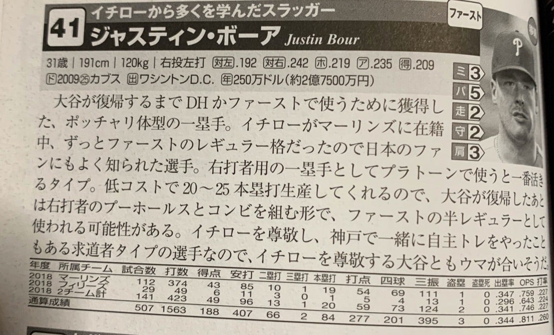 阪神で初安打までが遠かった外国人選手のシーズン成績。バースは35本塁打、ボーアは17本、ロハスは宇根夏樹- エキスパート -Yahoo!ニュース