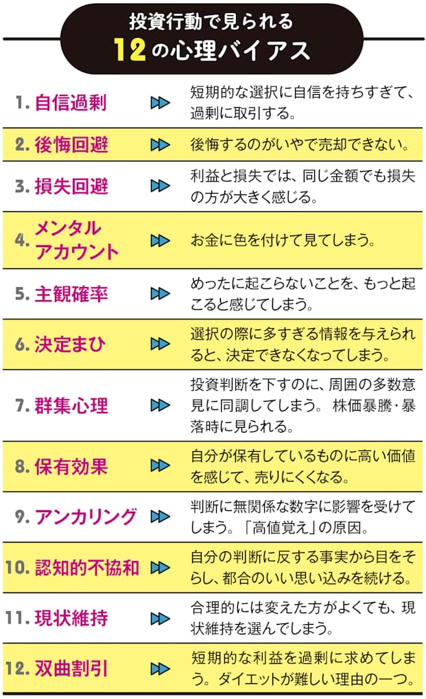 株の売り」で失敗する理由 行動ファイナンスで学ぶ - 日本経済新聞
