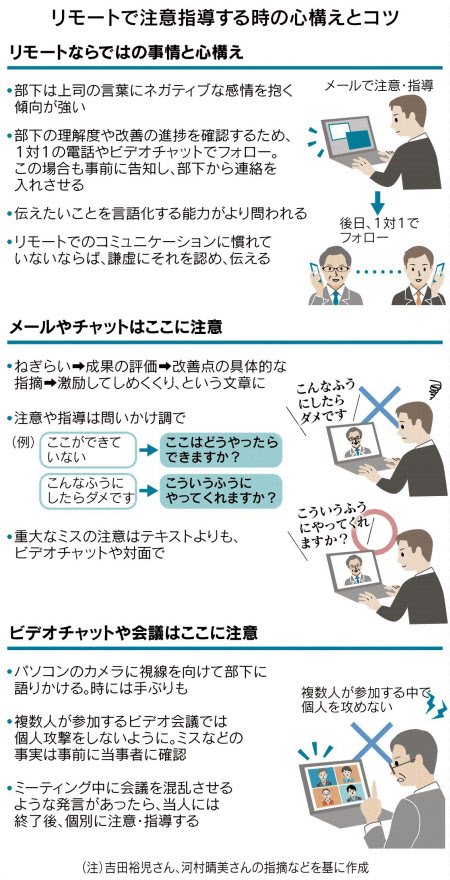 マネジメントができない上司の特徴&対処法をご紹介チームワークアプリRECOG