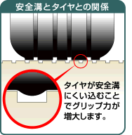 グルービング工法事業紹介コンクリートコーリング株式会社 西日本