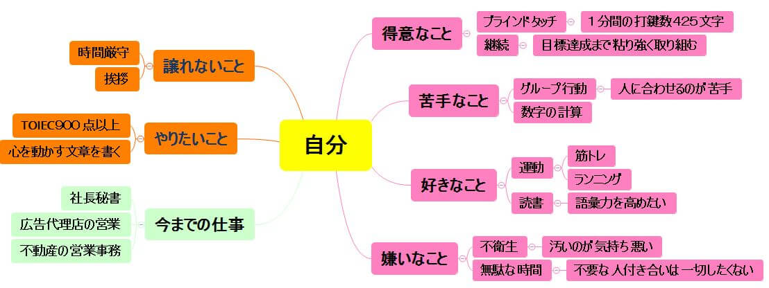 自己分析コース 転職編