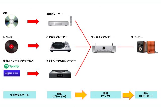 ホームシアターはスピーカーの配置で劇的に変わる！おすすめレイアウト – モバイルプロジェクター KABĒNIカベーニ公式ストア