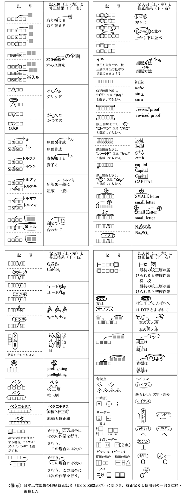修正サクサク！校正記号を正しく覚えよう！GrowGroup