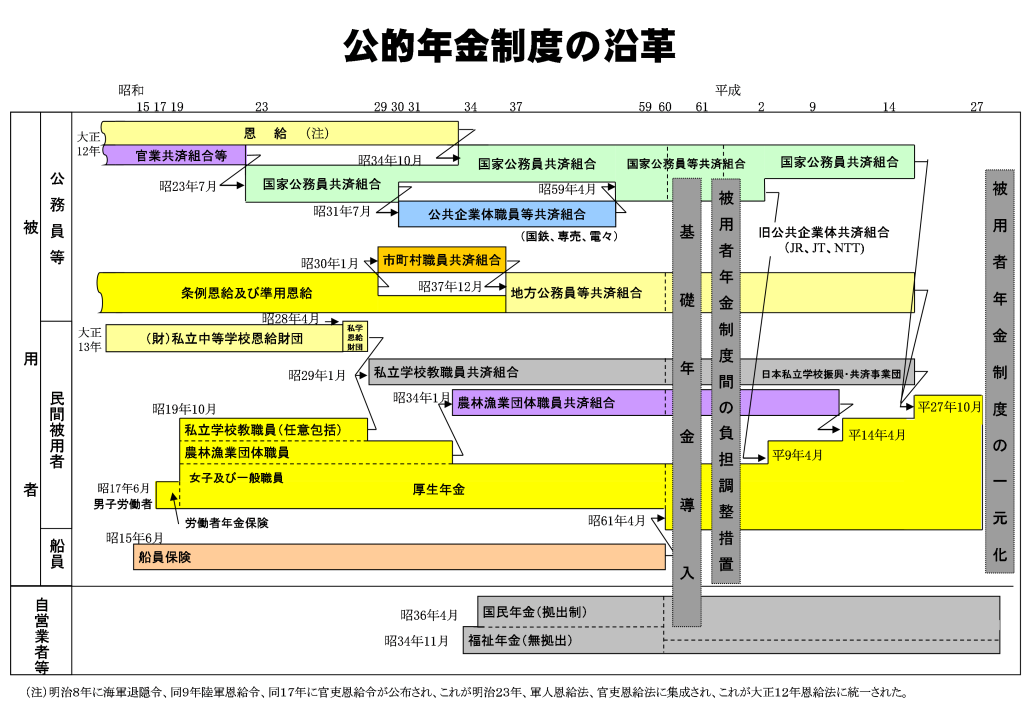 女性が会社員と公務員を経験したら年金の受け取り開始時期が違うって本当？ファイナンシャルフィールド﻿その他年金