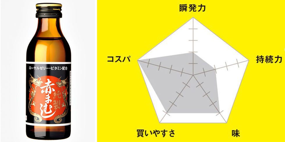 精力剤の即効性って本当？勃起力や即効性のあるサプリも紹介！│健達ねっと