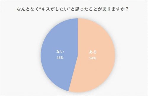 オレガノ/色恋学専攻ウサギ on X: 