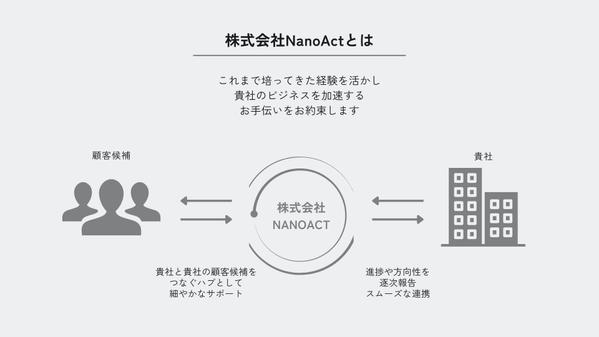 WAF セキュリティオプションサービス」製品・サービスToo