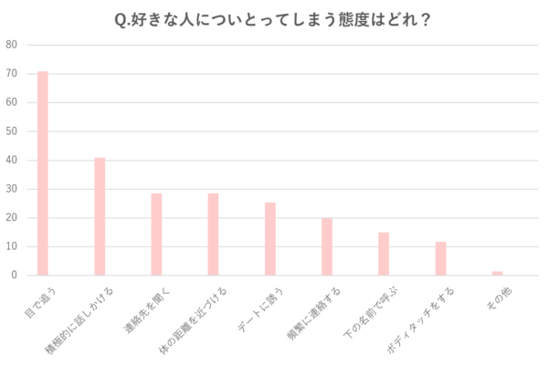 好きな人が見せる脈ありサイン27選。両思いになる方法とは（1ページ目）｜「マイナビウーマン」