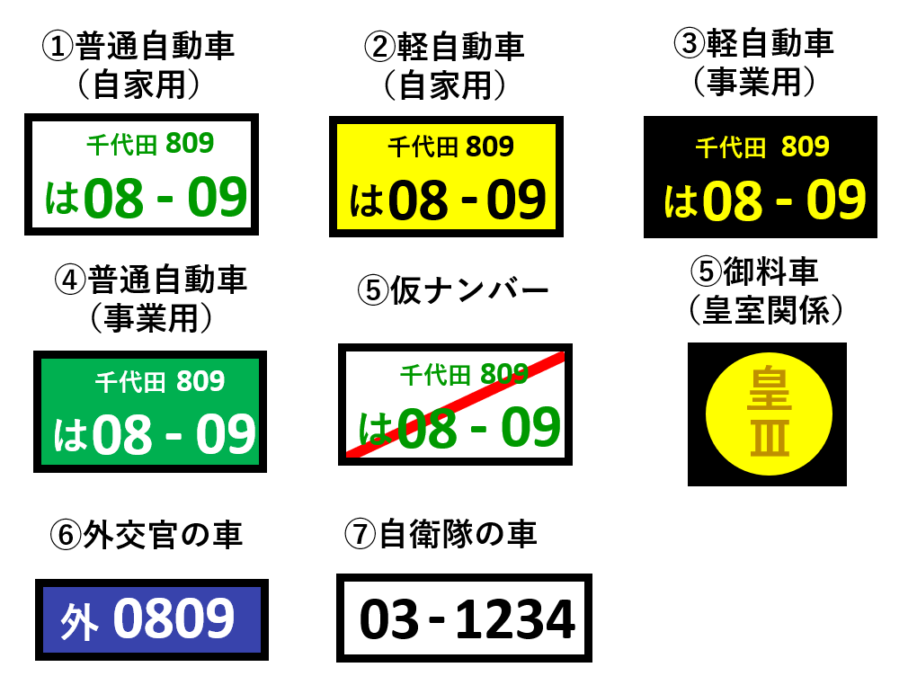 意外と知らない！？ナンバープレートの数字や文字、色の意味とは？ - Naokisドライブログ