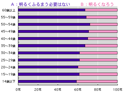 川越 経験浅くてOK☆CAD図面の作成アシスタント☆残業ほぼナシ＊時短相談可◎幅広い年代が活躍中の明るい職場♪住友林業グループスミリンビジネスサービス