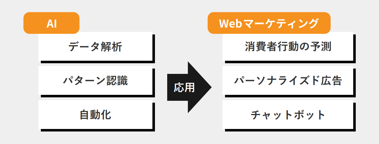 画像認識とは？AIを使った仕組みと最新の活用事例