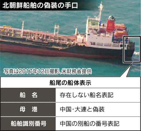 船体識別番号～オバタマリーナ～