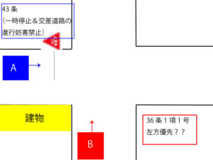 交差点優先関係 譲るのはどっち？アラカルトサーフトペーパードライバースクール