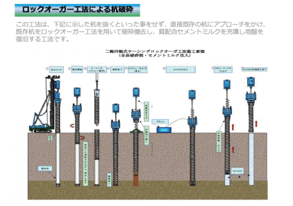 Hyper-MEGA工法施工法 建築施工・製品情報ジャパンパイル株式会社