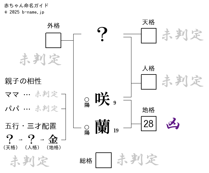 珈琲苑 咲蘭房 （Cofee Shop/sa-ku-ran-bou）