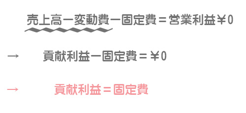 貢献利益とは？CVP分析を使って事業部ごとの貢献利益をだしてみよう！HUPRO MAGAZINE士業・管理部門でスピード内定ヒュープロ