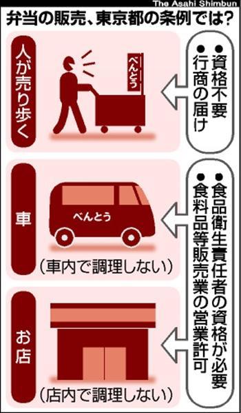 2024年版 オフィス内の弁当対面販売サービス5選！オフィスランチの解決策