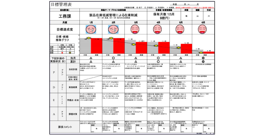 個人目標シートのテンプレート5選！作成する際の4つの注意点も解説- Qiita Team 社内向け情報共有サービス