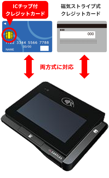 決済端末機のご案内 加盟店様向けサービス クレジットカードなら、JCBカード