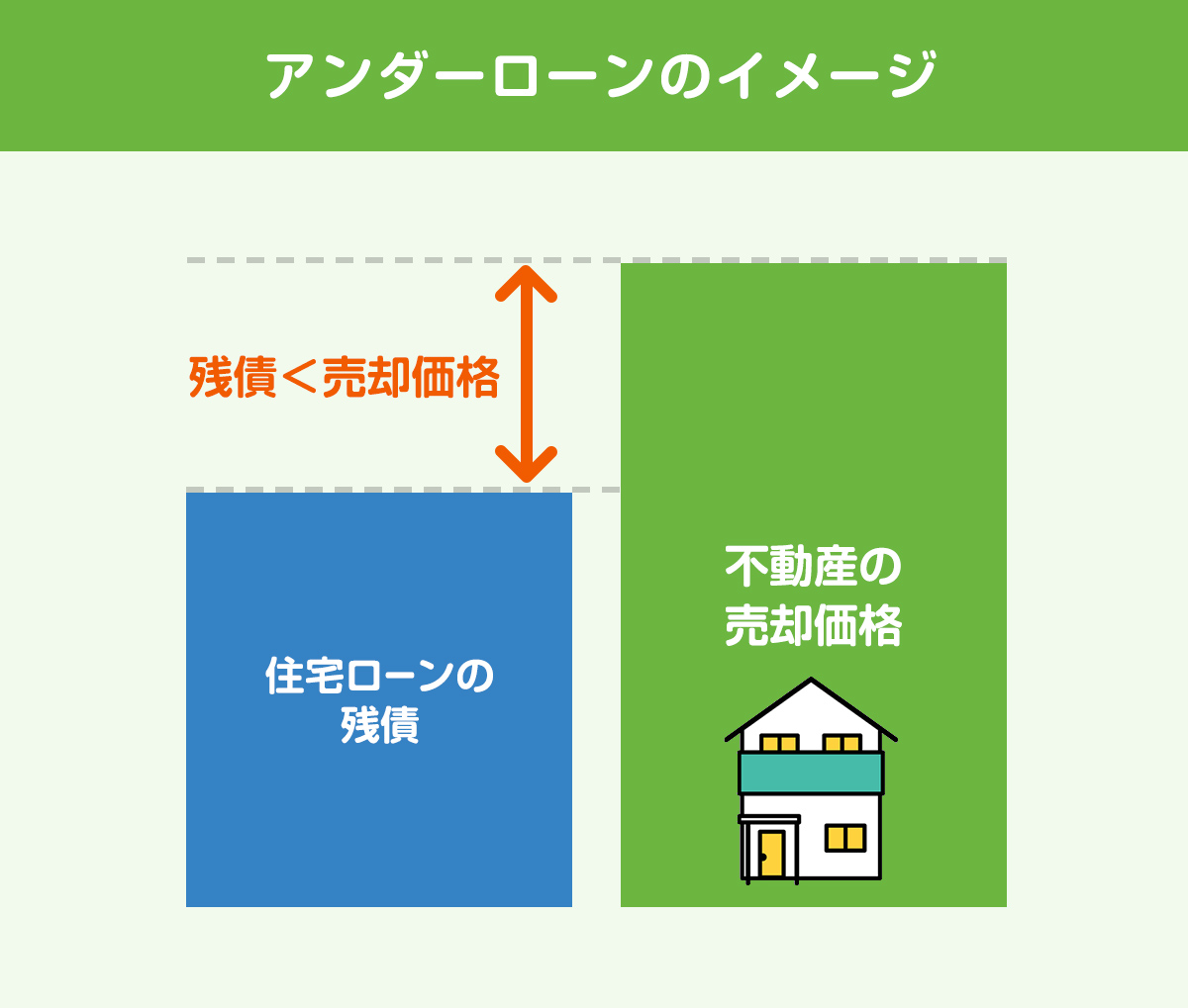 ローン残債ありでもマンション売却できる！チャート診断で分かる攻略方法そこに住むならbyスムナラ